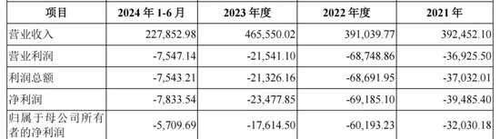 “砸锅卖铁”并购锦湖轮胎，青岛双星能否走出亏损泥潭？-第3张图片-山东威力重工