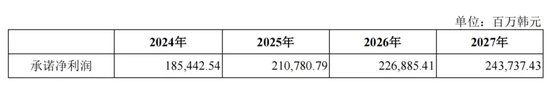 “砸锅卖铁”并购锦湖轮胎，青岛双星能否走出亏损泥潭？-第4张图片-山东威力重工