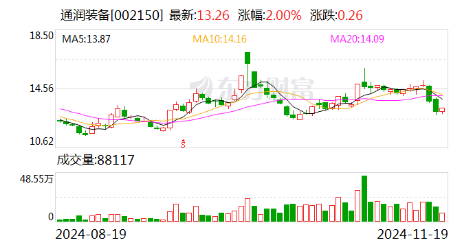 通润装备：终止向特定对象发行股票事项并撤回申请文件-第1张图片-山东威力重工