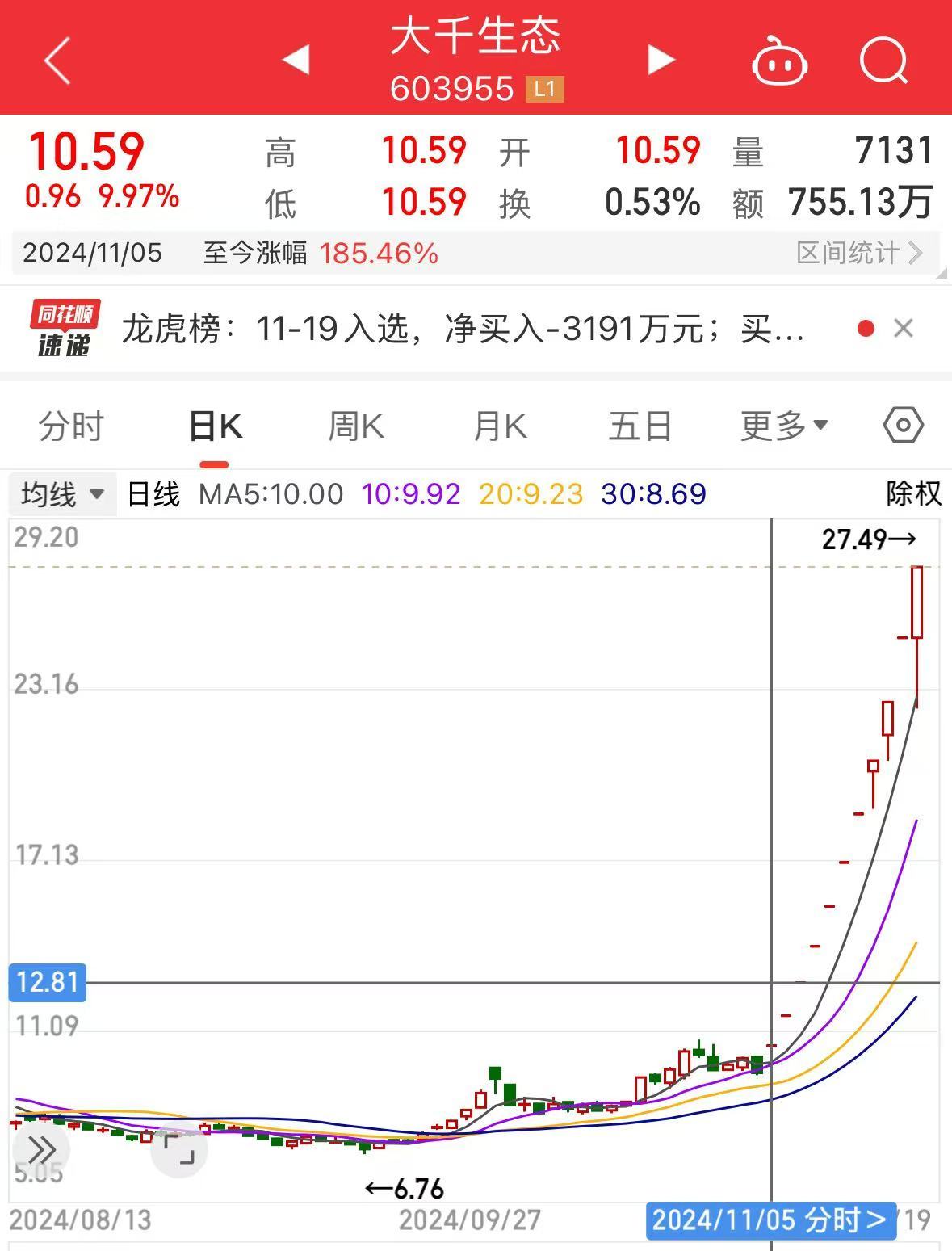 11连板“大牛股”突然公告：存在换手率较高的风险-第2张图片-山东威力重工