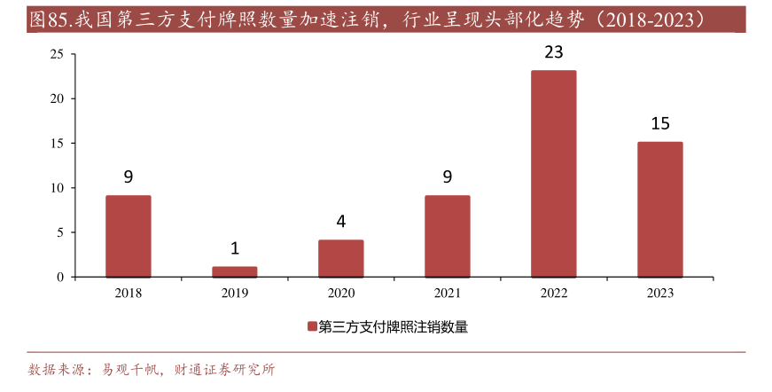 年内多家支付机构注销牌照：机构合并潮起 互联网支付中小机构夹缝中求生存“难舍”牌照高估值-第2张图片-山东威力重工