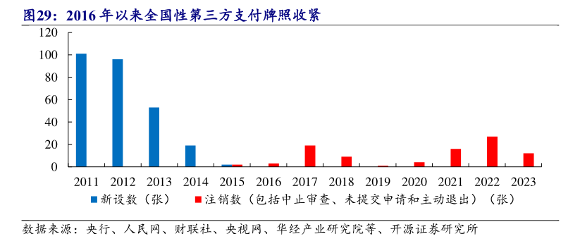 年内多家支付机构注销牌照：机构合并潮起 互联网支付中小机构夹缝中求生存“难舍”牌照高估值-第4张图片-山东威力重工