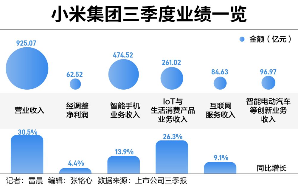 手握1516亿现金，雷军阔步造车-第1张图片-山东威力重工