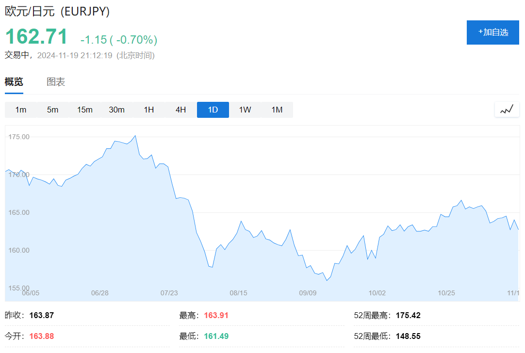 欧元区10月CPI终值2%，回归央行目标，为12月降息铺路！-第3张图片-山东威力重工