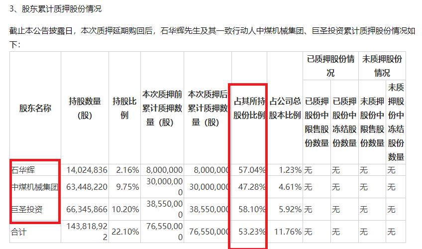 创力集团高溢价现金收购“肥了”前员工 加剧财务负担后拟发新股“圈钱”|定增志-第3张图片-山东威力重工