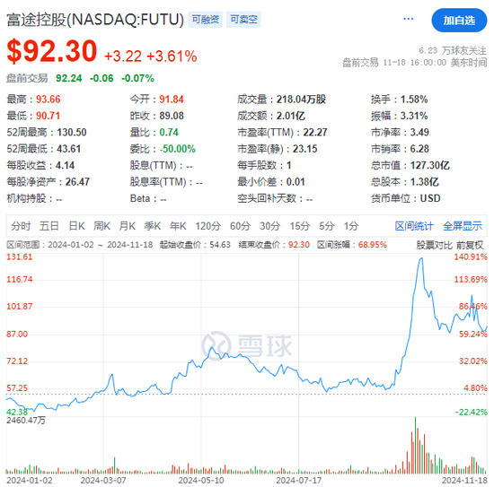 富途Q3营收同比大增30%，美股交易量几近翻倍-第2张图片-山东威力重工