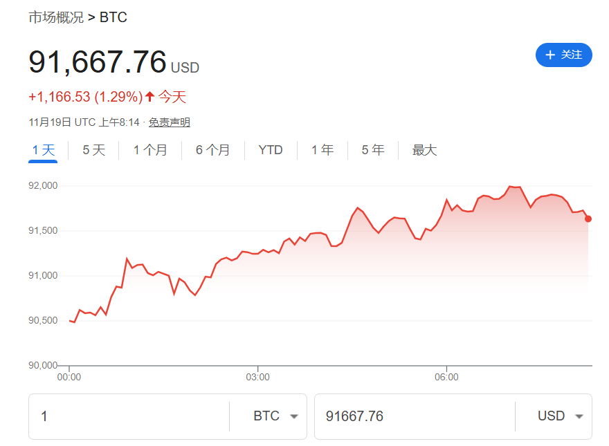 美元回落股市反弹！亚太、欧美股指携手走高，美债收益率下行，黄金走升-第6张图片-山东威力重工