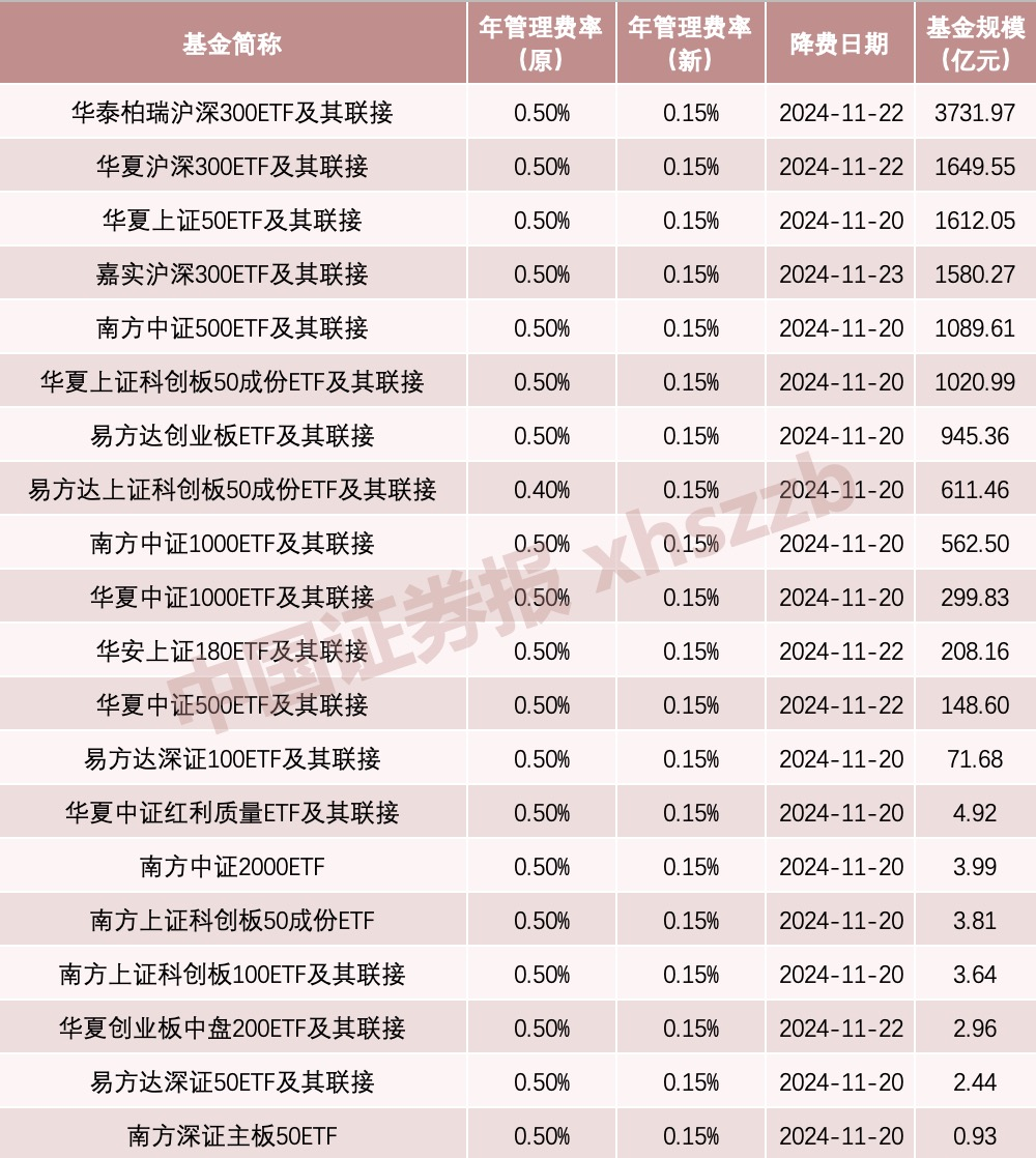 利好！吸引“长钱长投”-第1张图片-山东威力重工