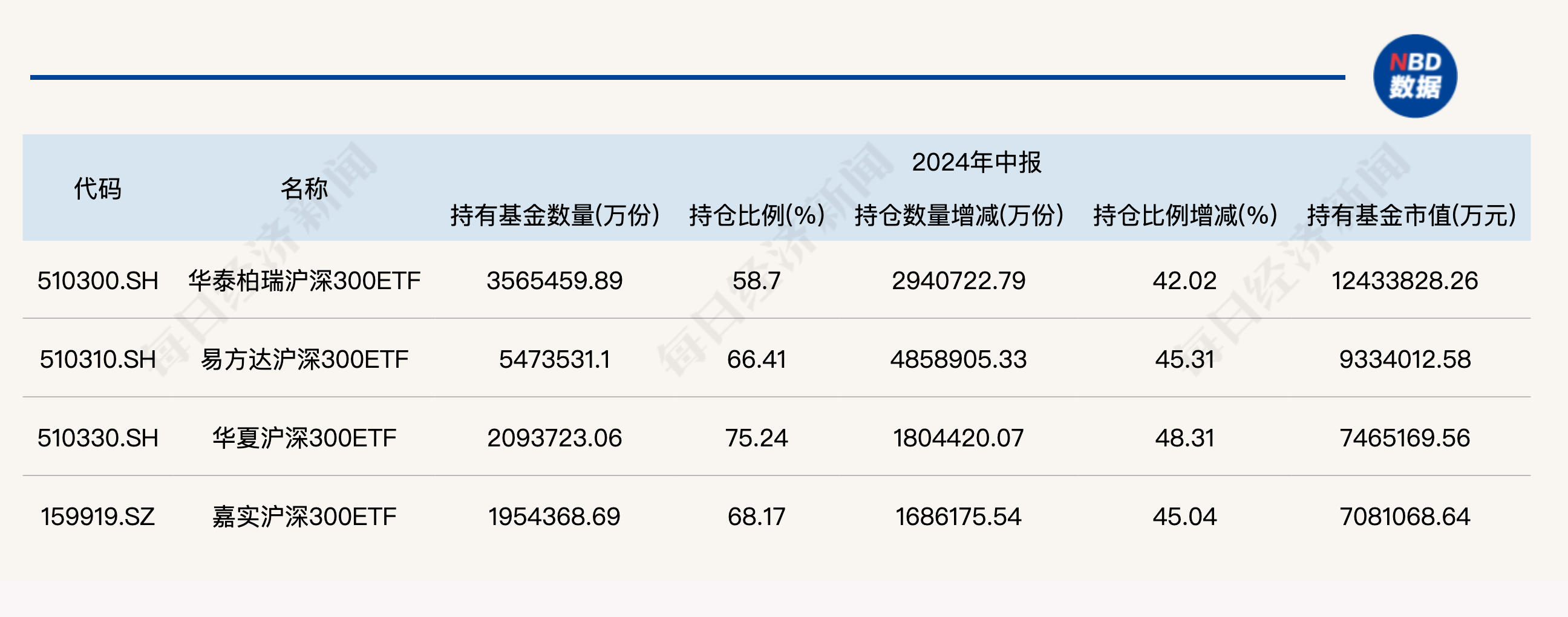 大消息！管理费率批量下调至0.15%，规模最大的ETF也降费了-第5张图片-山东威力重工