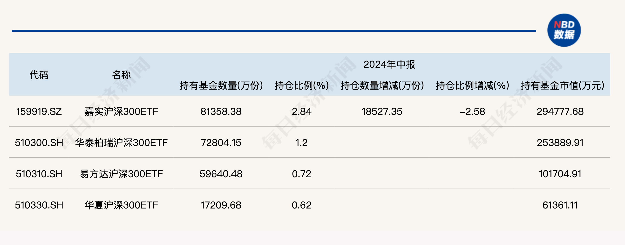 大消息！管理费率批量下调至0.15%，规模最大的ETF也降费了-第6张图片-山东威力重工