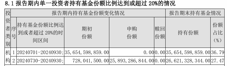 大消息！管理费率批量下调至0.15%，规模最大的ETF也降费了-第7张图片-山东威力重工