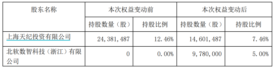 明日复牌！又有A股宣布，终止筹划控股权变更-第2张图片-山东威力重工