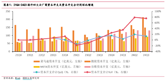 ETF日报：半导体芯片相关板块今日涨幅居前，市场持续关注AI相关的投资机会-第2张图片-山东威力重工