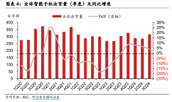 ETF日报：半导体芯片相关板块今日涨幅居前，市场持续关注AI相关的投资机会-第5张图片-山东威力重工