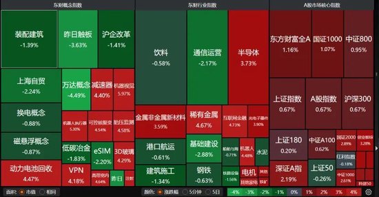 数日阴跌后，A股反弹！-第1张图片-山东威力重工