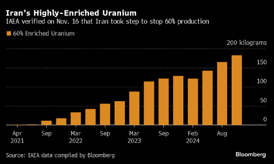 国际原子能机构称伊朗同意停止生产接近武器级浓度的铀-第1张图片-山东威力重工