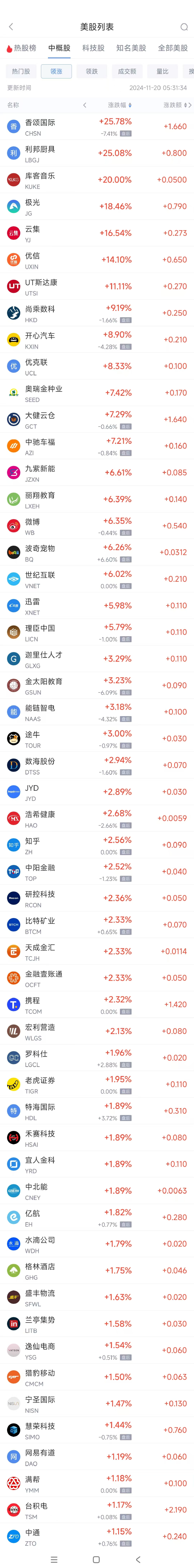 周二热门中概股涨跌不一 台积电涨1.2%，阿里巴巴跌2.5%-第1张图片-山东威力重工