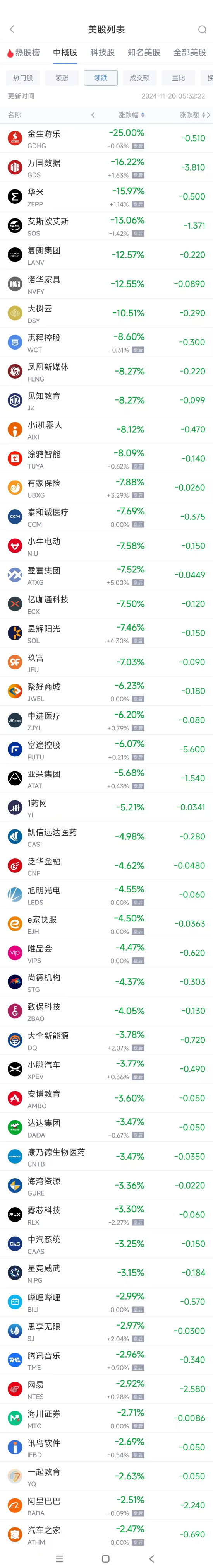 周二热门中概股涨跌不一 台积电涨1.2%，阿里巴巴跌2.5%-第2张图片-山东威力重工