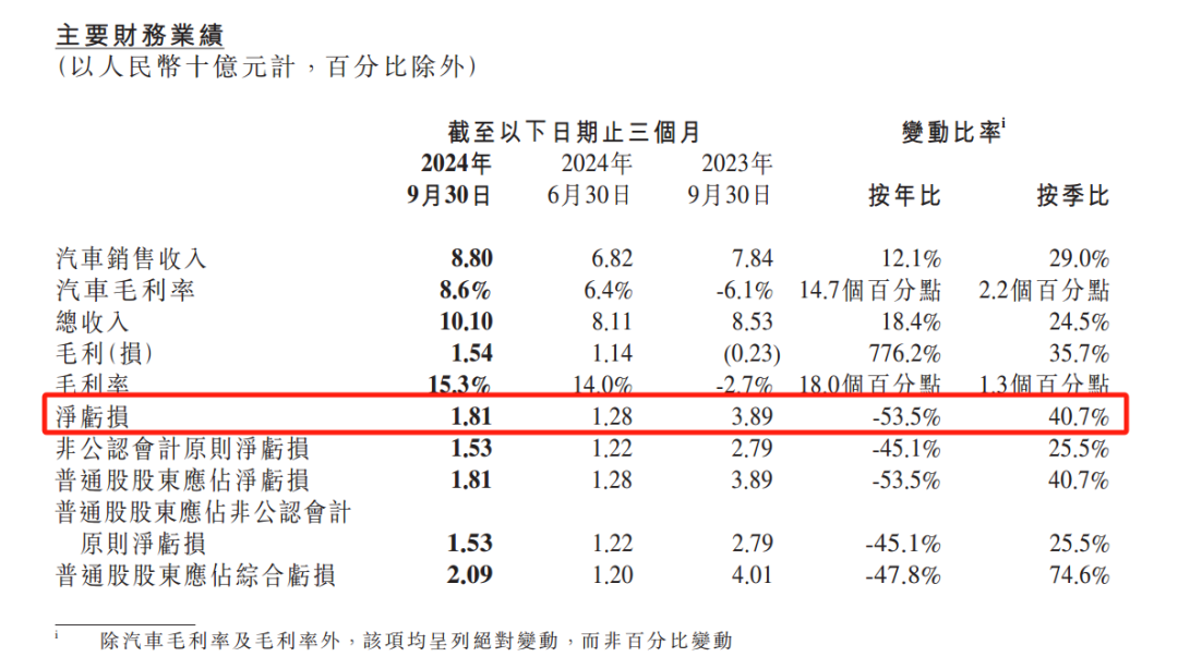 “在血海中游泳”！何小鹏发声-第4张图片-山东威力重工