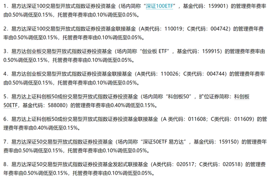 13000亿ETF官宣降费，每年少收52亿！-第1张图片-山东威力重工