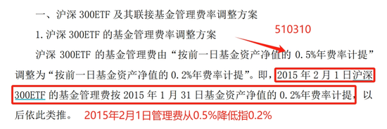 13000亿ETF官宣降费，每年少收52亿！-第2张图片-山东威力重工