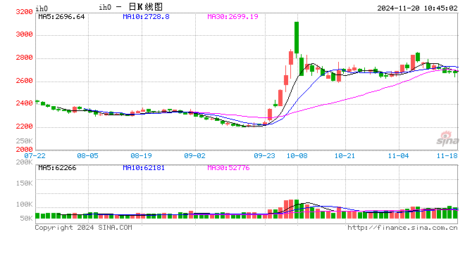 光大期货：11月20日金融日报-第2张图片-山东威力重工