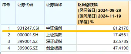 标的指数本轮累涨超61%，资金跑步进场！重仓软件开发行业的信创ETF基金（562030）连续吸金！-第2张图片-山东威力重工