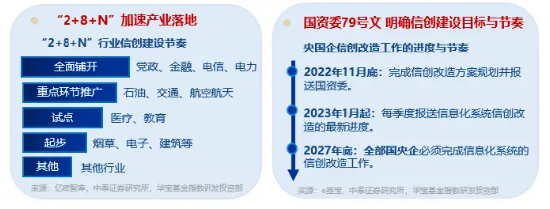 标的指数本轮累涨超61%，资金跑步进场！重仓软件开发行业的信创ETF基金（562030）连续吸金！-第4张图片-山东威力重工