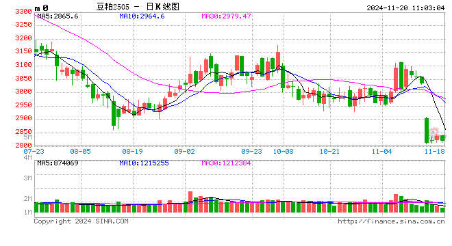 光大期货：11月20日农产品日报-第2张图片-山东威力重工