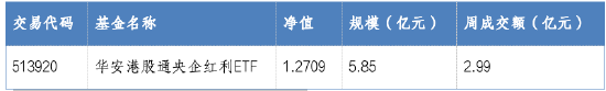 华安基金：市值管理新规发布，央国企有望迎来估值重塑-第1张图片-山东威力重工