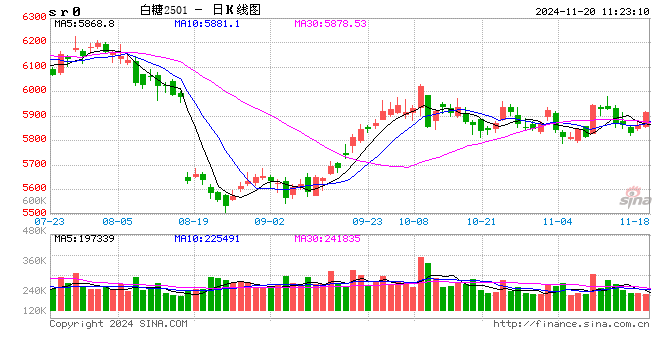 光大期货：11月20日软商品日报-第2张图片-山东威力重工