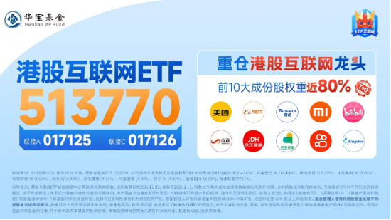 科网股逆市走强，金山云绩后飙涨15%，港股互联网ETF（513770）涨逾1%，资金连续10日增仓超3亿元-第5张图片-山东威力重工