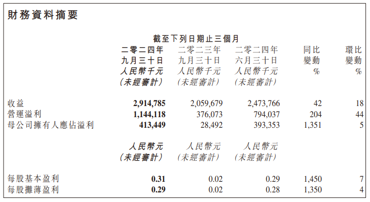 三季度业绩推动金山系股价飙升 金山云一度涨超16%-第2张图片-山东威力重工