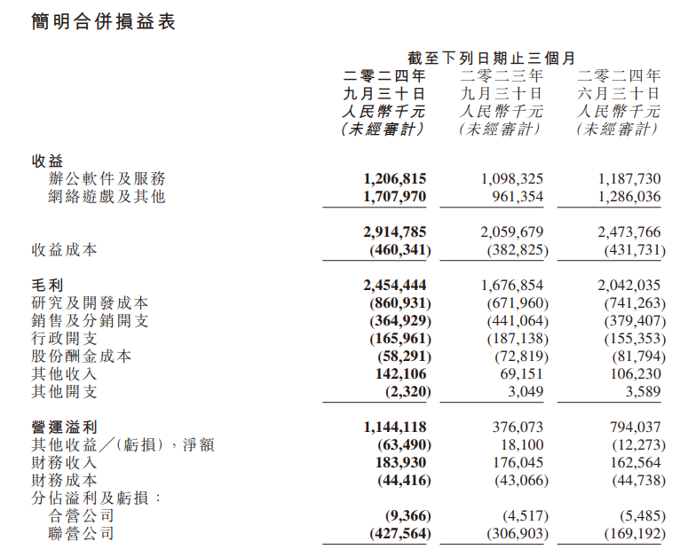 三季度业绩推动金山系股价飙升 金山云一度涨超16%-第3张图片-山东威力重工