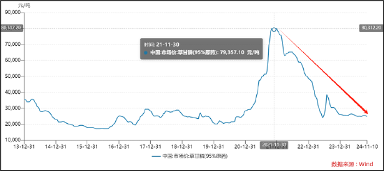 和邦生物46亿可转债募资理由是否说谎？曾被质疑财务造假 250亿资产是否埋雷-第1张图片-山东威力重工