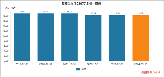 和邦生物46亿可转债募资理由是否说谎？曾被质疑财务造假 250亿资产是否埋雷-第4张图片-山东威力重工