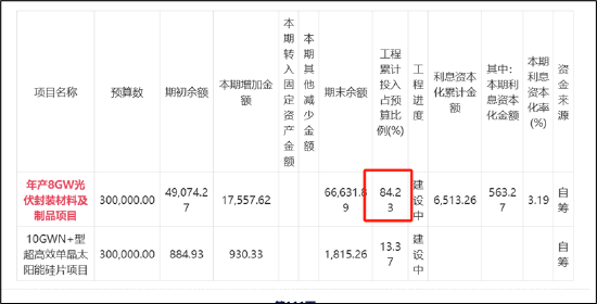 和邦生物46亿可转债募资理由是否说谎？曾被质疑财务造假 250亿资产是否埋雷-第5张图片-山东威力重工