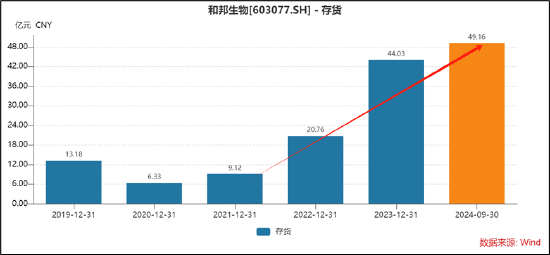 和邦生物46亿可转债募资理由是否说谎？曾被质疑财务造假 250亿资产是否埋雷-第6张图片-山东威力重工