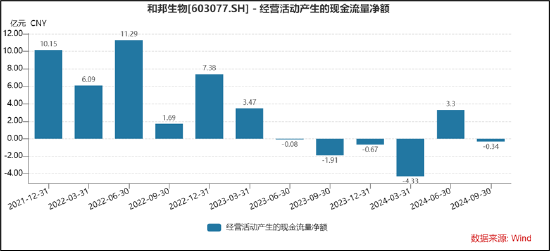 和邦生物46亿可转债募资理由是否说谎？曾被质疑财务造假 250亿资产是否埋雷-第7张图片-山东威力重工