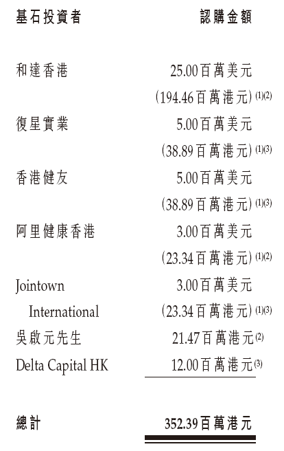 九源基因招股，引入复星、阿里健康、健友股份、九州通等7名基石投资者，11月28日香港上市-第3张图片-山东威力重工