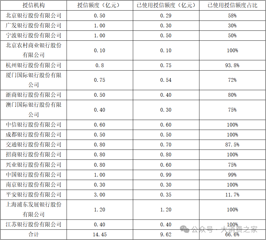 医美业务失速！朗姿股份融资收购背后商誉减值风险凸显-第1张图片-山东威力重工