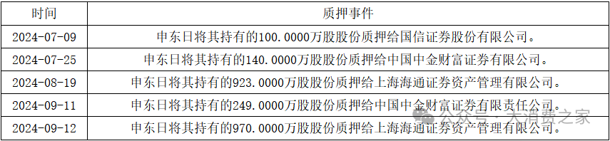 医美业务失速！朗姿股份融资收购背后商誉减值风险凸显-第3张图片-山东威力重工