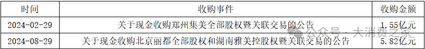 医美业务失速！朗姿股份融资收购背后商誉减值风险凸显-第5张图片-山东威力重工