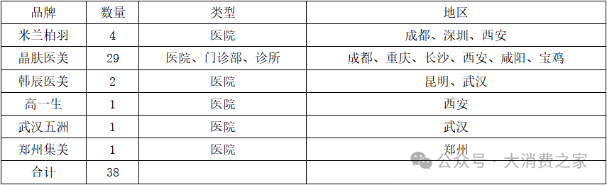 医美业务失速！朗姿股份融资收购背后商誉减值风险凸显-第6张图片-山东威力重工