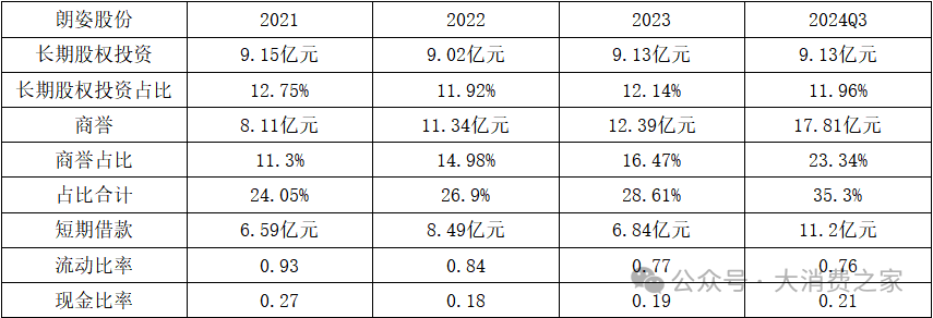 医美业务失速！朗姿股份融资收购背后商誉减值风险凸显-第7张图片-山东威力重工