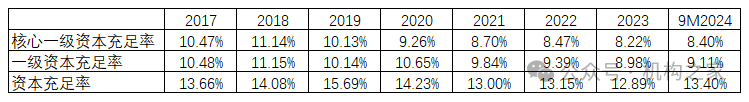 融资110亿！快速成长的成都银行，如何解决资本约束烦恼？-第2张图片-山东威力重工