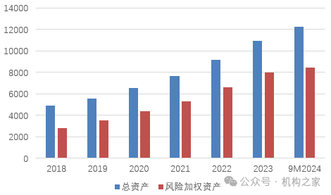 融资110亿！快速成长的成都银行，如何解决资本约束烦恼？-第3张图片-山东威力重工