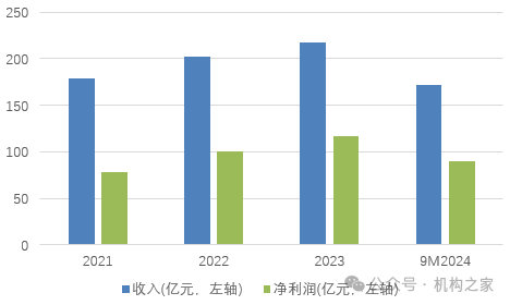 融资110亿！快速成长的成都银行，如何解决资本约束烦恼？-第4张图片-山东威力重工