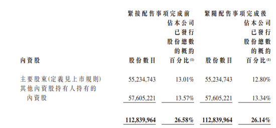 优必选：IPO+3次配售，累计发行5.8%、融资近22亿港元，香港上市不到一年-第3张图片-山东威力重工