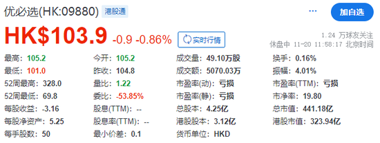 优必选：IPO+3次配售，累计发行5.8%、融资近22亿港元，香港上市不到一年-第6张图片-山东威力重工